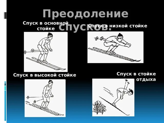 Спуск в низкой стойке на лыжах техника. Как преодолеваем спуск. Спуск в высокой стойке. Низкая стойка применяется. Спуск в низкой стойке на лыжах.