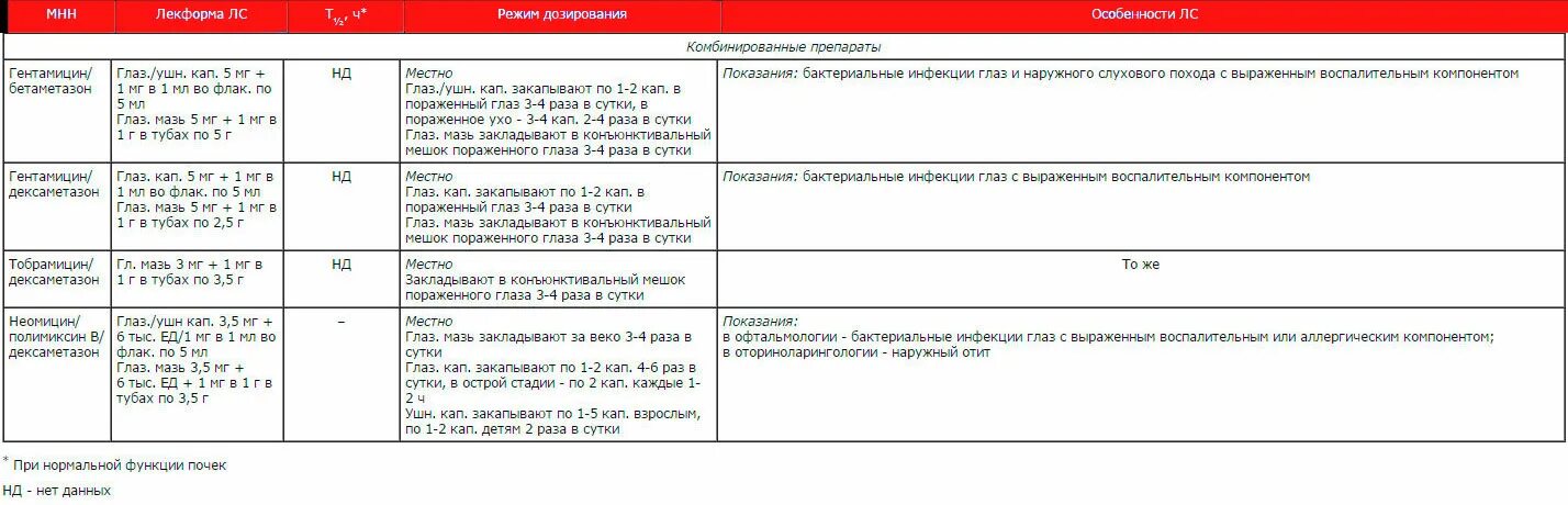 Схема лечения бактериального хронического простатита. Схема лечения бактериального простатита. Схема лечения простатита у мужчин антибиотики. Схема лечения простатита антибиотиками. Эффективные антибиотики при простатите у мужчин