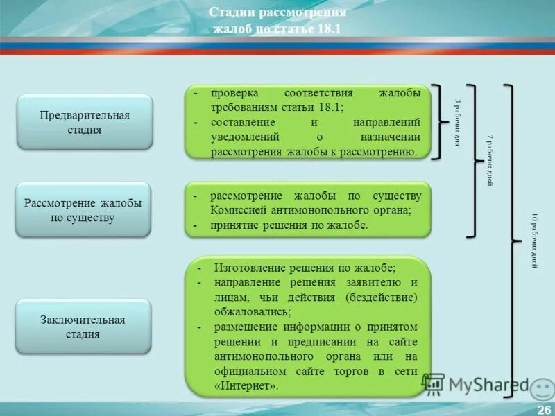 Стадии процесса тестирования. Смазывание теста перед выпечкой. Накрутки пф запущена финальная стадия теста пумпумпум. Стодневка саморазвитие. Фазы испытания вакцин.