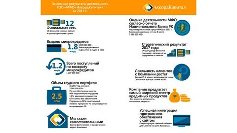 Капитал башкортостана