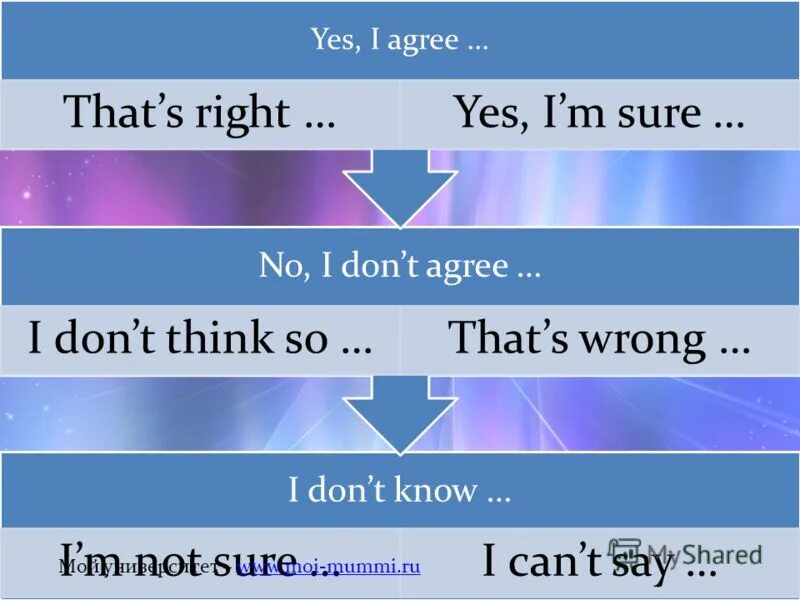 задумчивый палец. I m sure i will перевод. I m sure i will перевод. чон чонгук. перевод текста im sure life in 2100 will be very different.