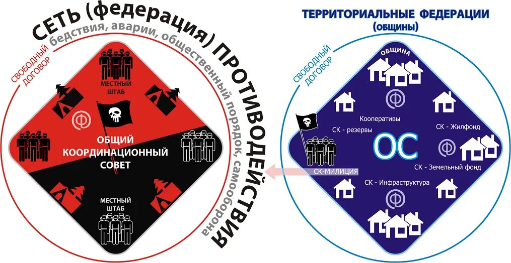 Анархисты партия 20 века таблица. Программа анархистов. Анархисты в россии 19 века. Программа анархистов. Анархизм прудон бакунин кропоткин 9 класс.