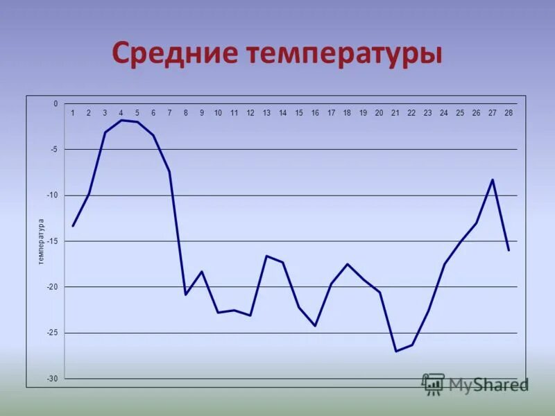 среднемесячная температура декабря 2022. карта россии средние температуры. осадки курган. температура января в архангельске. среднемесячная температура декабря 2022.