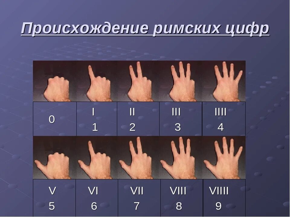 Римская национальность. Римские цифры. Ноль римскими цифрами. Происхождение римских цифр. История римских цифр.