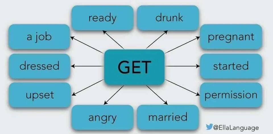 Английские фразовые глаголы. Phrasal verbs speaking cards. Collocations with keep. Collocations самые распространенные. Collocations with keep.