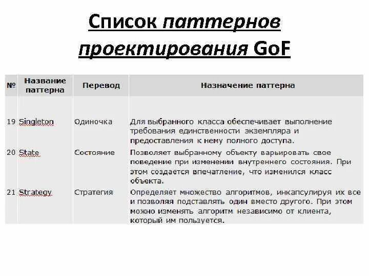 Что такое паттерн в программировании. Поведенческие паттерны. поведенческие паттерны программирования. социальные паттерны поведения. изменение поведенческих паттернов.