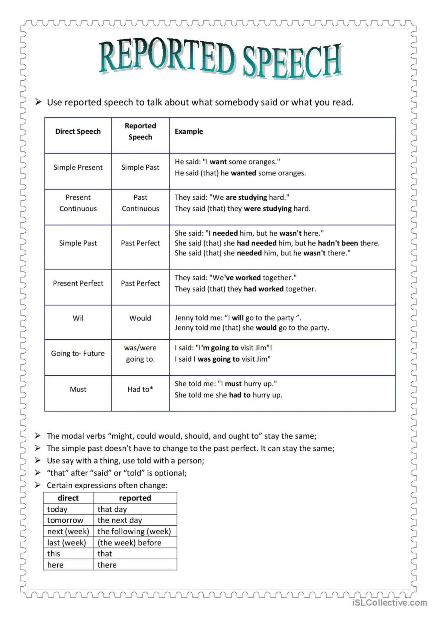 Reported Speech. Reported Speech exercises Worksheets. Reported Speech Worksheets. Reported Speech modal verbs.