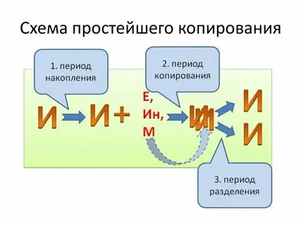 Проще скопировать