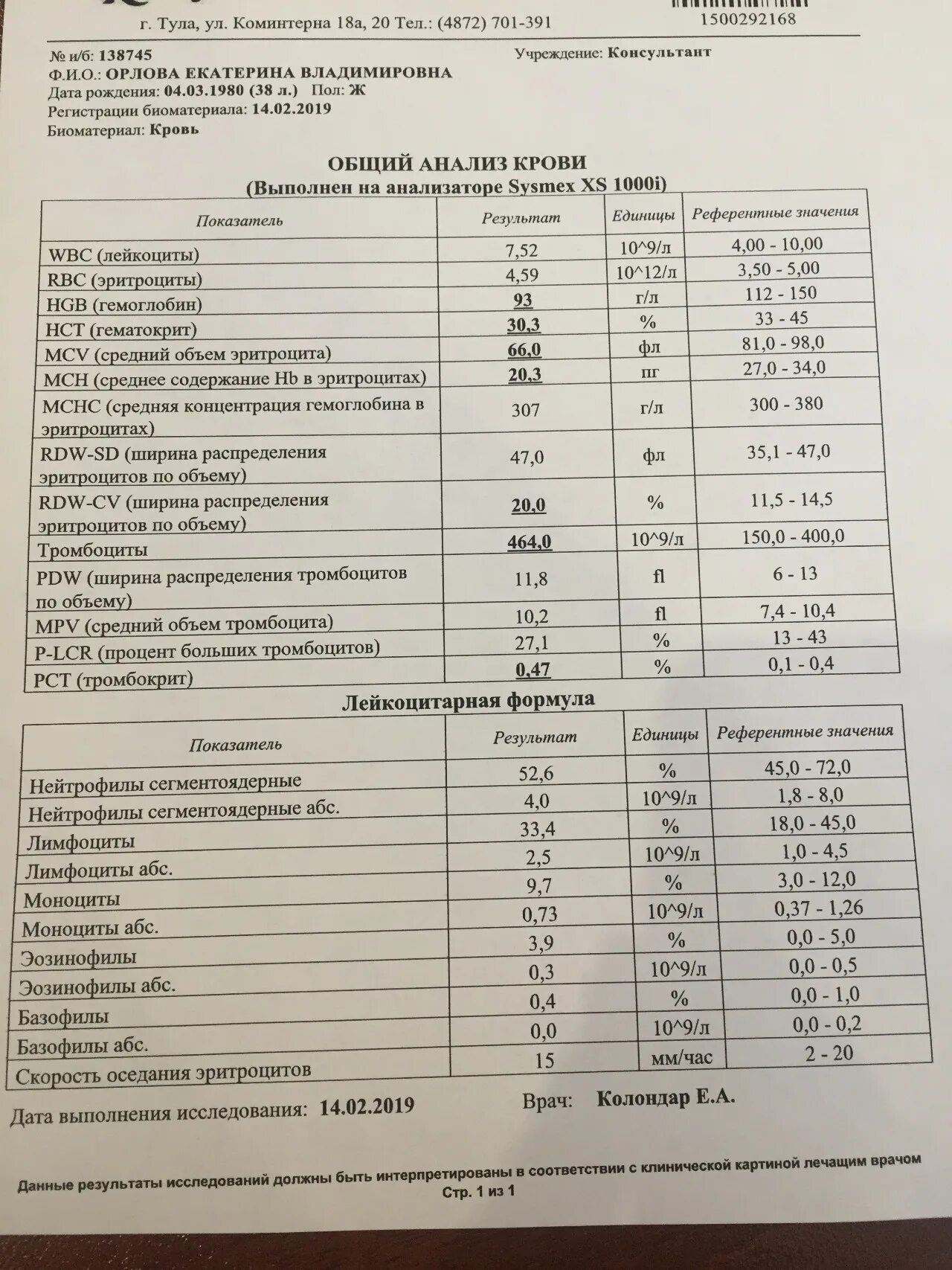 Объем распределения эритроцитов выше нормы