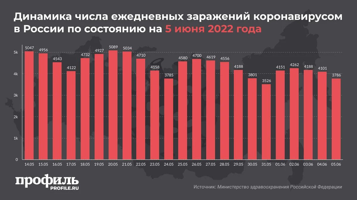 Количество коронавируса россии