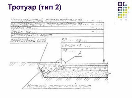Типы тротуаров