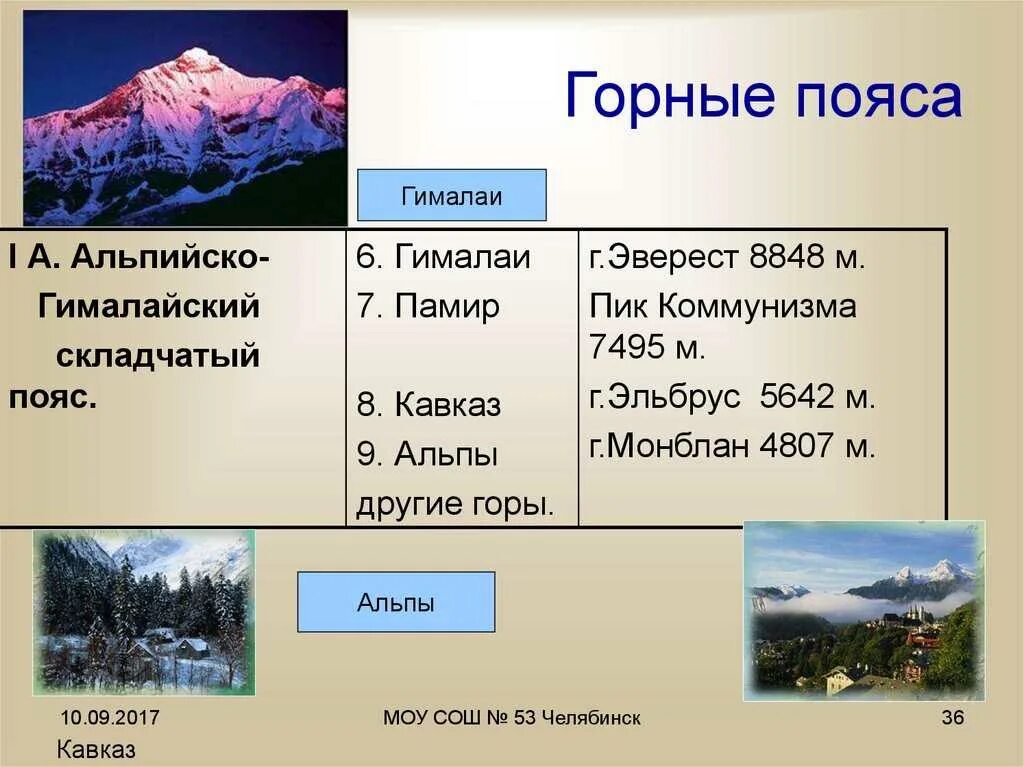 Анды гималаи урал кавказ. Горные пояса. Название горных поясов. Горы список.