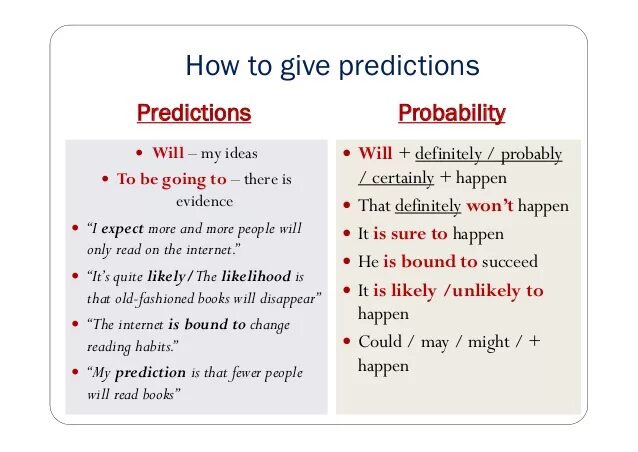 Will might definitely probably. Will probably will definitely правило. may might will правило. will might правило. will for predictions правило.