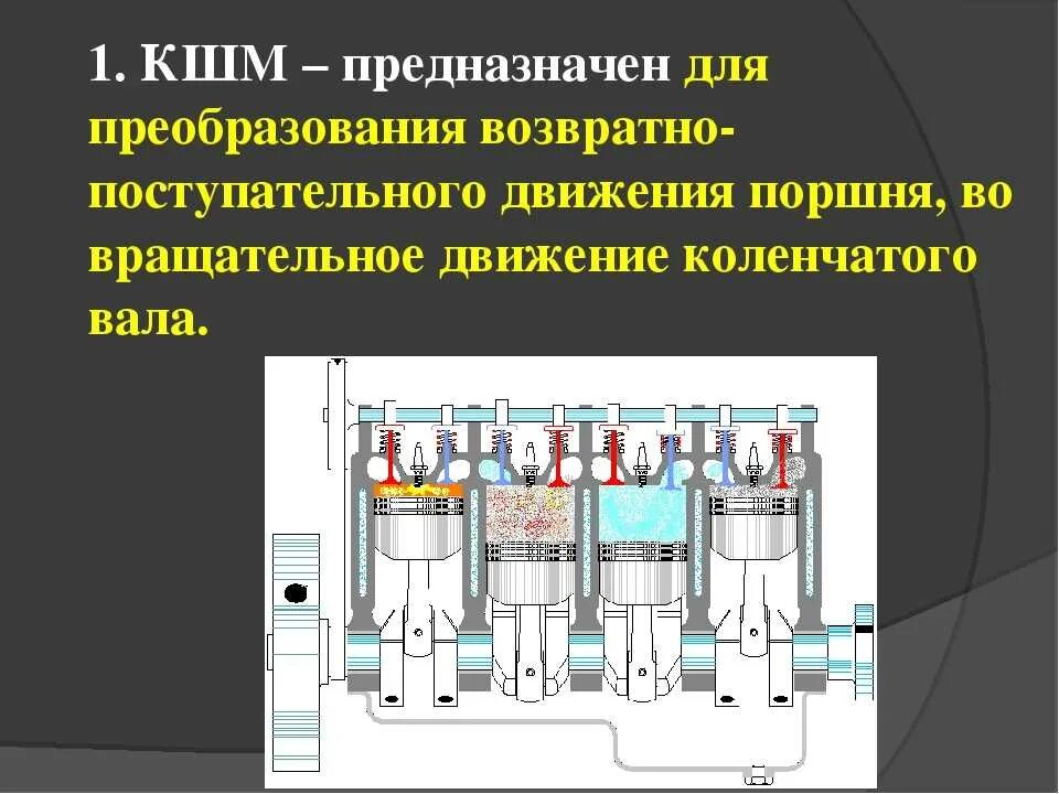 Назначение работы кшм. Кшм. кривошипно-шатунный механизм. кривошипно-шатунный механизм конструкция. кшм двигателя.