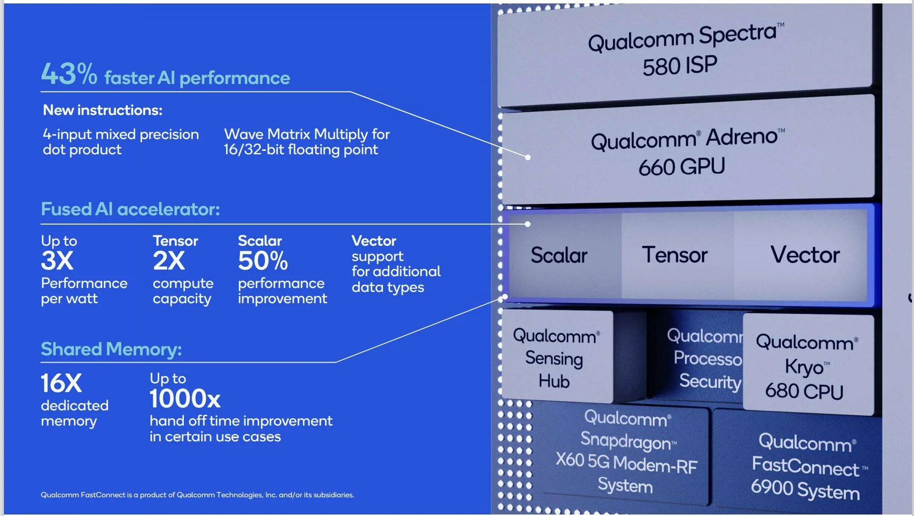Прошивка snapdragon. Процессор снапдрагон 888. процессор куалком 888. процессор qualcomm snapdragon 888. qualcomm snapdragon 888 архитектура.