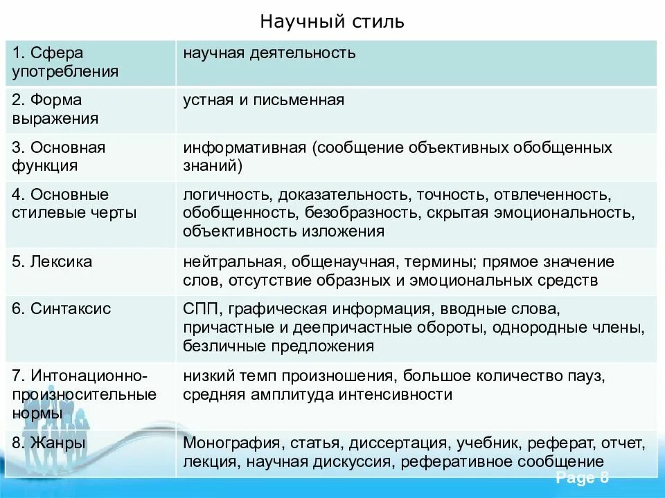 Стилистика и культура русской речи. Термины научного стиля речи. стили речи научный стиль. стиль произношения научного стиля. научный стиль культура речи.