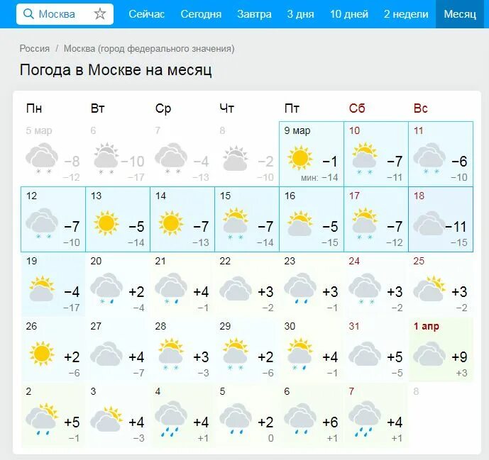 Прогноз погоды область на месяц