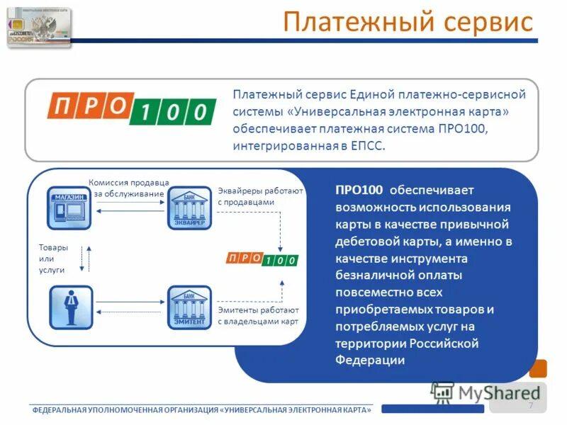 Строение наполнение. Как управлять электронным. Как управлять электронным. Система электронный магазин. Суо - система управления очередью.