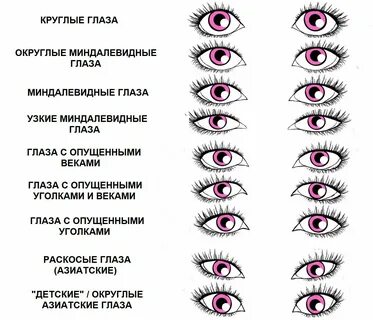 На какие глаза какой эффект наращивания ресниц