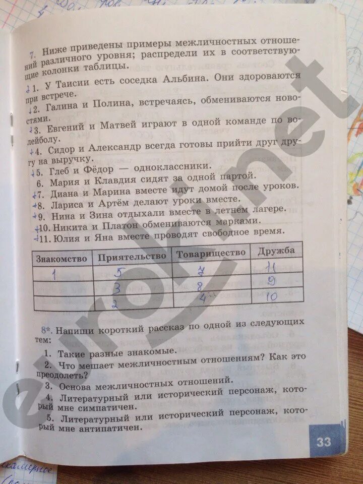 Ниже приведены примеры межличностных отношений различного уровня. Ниже приведены примеры межличностных отношений. ниже приведены примеры межличностных отношений различного. распределите примеры межличностных отношений по группам.