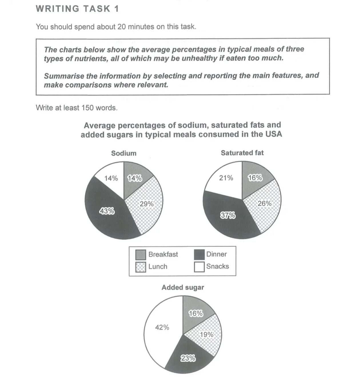 Task 1. IELTS writing task 1 Charts. IELTS writing task 1 pie Chart. IELTS writing task 1 pie Chart example. IELTS task 1 pie Chart.