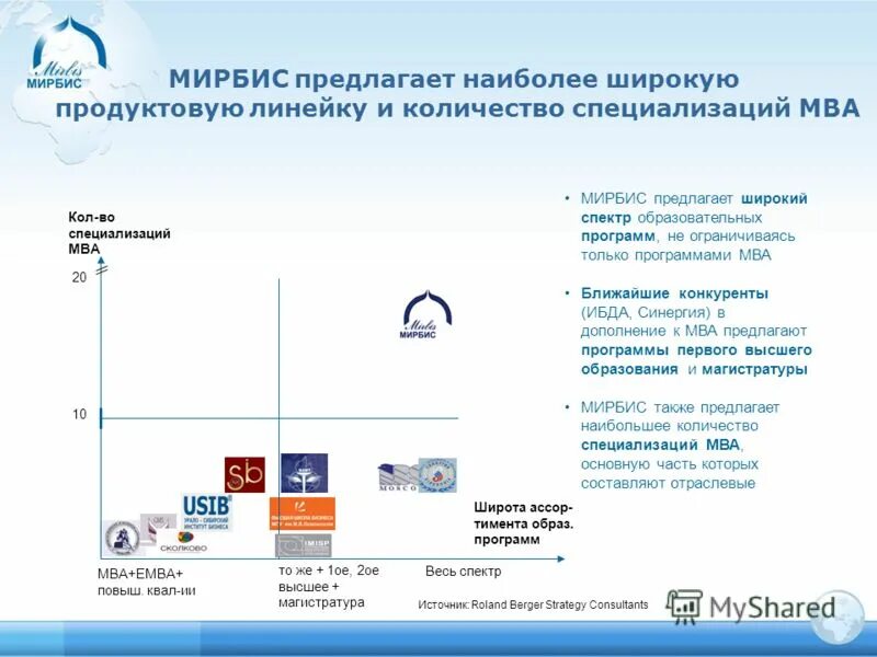 Согласно предлагаемой программы