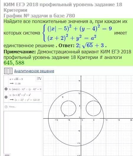 18 вариант 17 задание. (X-2a-2)^2+(y-a)^2=1. Система (x-4)2+(y-2)2=9. Y = ABS(X 2 +2x - 3). Система x^2+(y+2)^2=4.