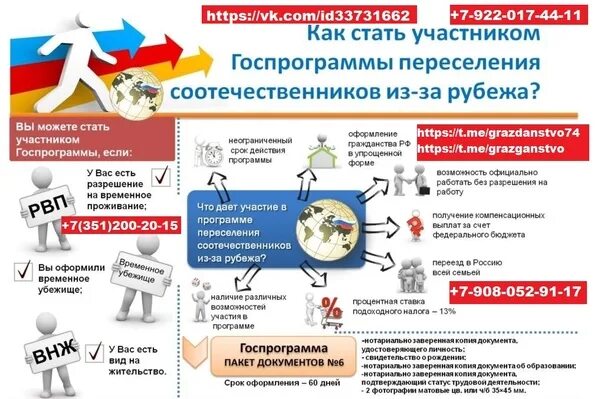 Программа соотечественники гражданство. Госпрограмма переселения Таджикистан Россия. Переселение через ВНЖ. Как получить программу переселения в Челябинск. Как пишется переселение получить гражданство.