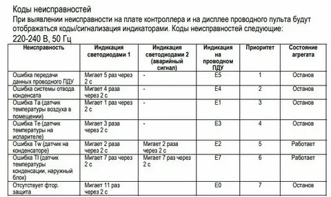Почему пасито мигает 3 раза