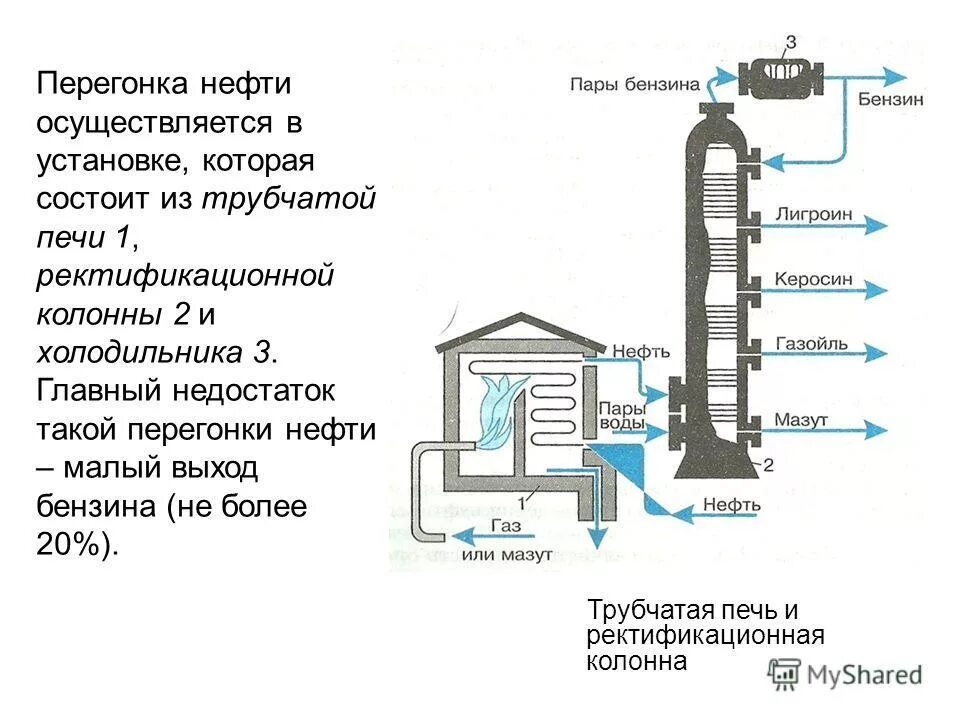 Применение перегонки. Схема ректификационной колонны для перегонки нефти. Схема аппаратов для перегонки нефти. Ректификационная колонна для переработки нефти схема. Ректификационная колонна нефти перегонка нефти схема.