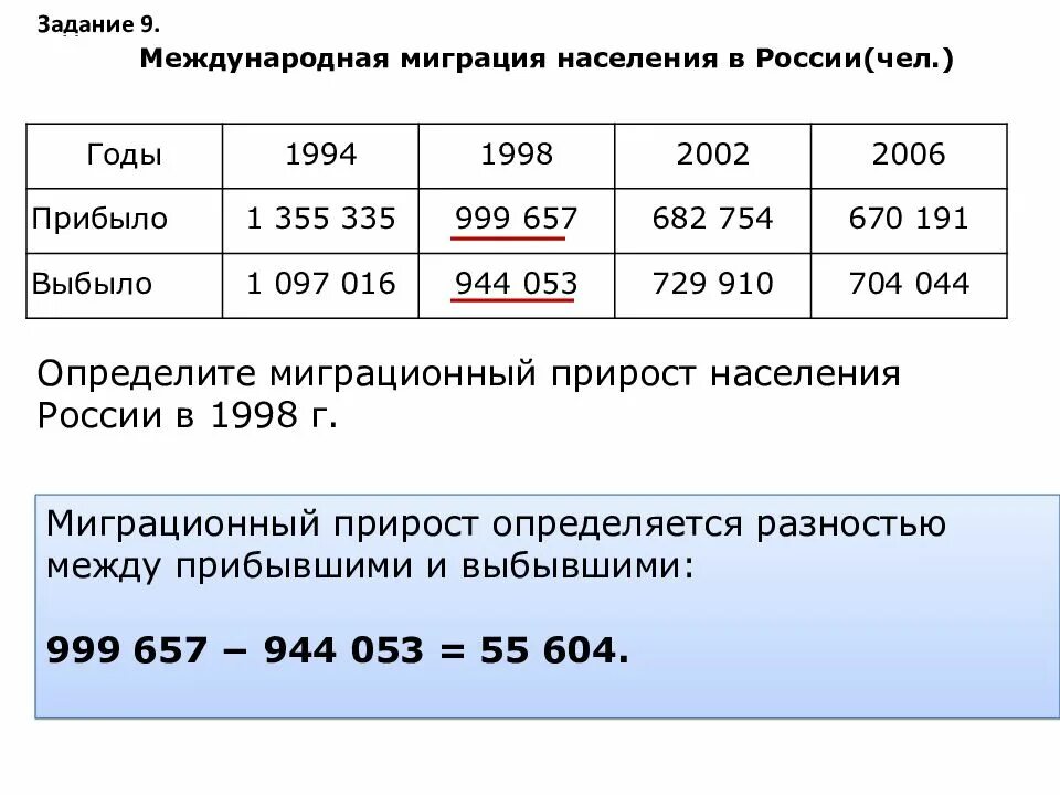 Как определить миграционный прирост населения. КСК определить миграционный прирост. Определите миграционный прирост населения России в 1998 г. Определите миграционный прирост населения. Миграционный прирост задачи