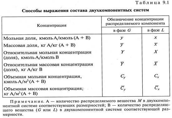 Обозначение печатных плат. Обозначение содержания. Обозначение содержания. Обозначение содержания. Информация по винеру.