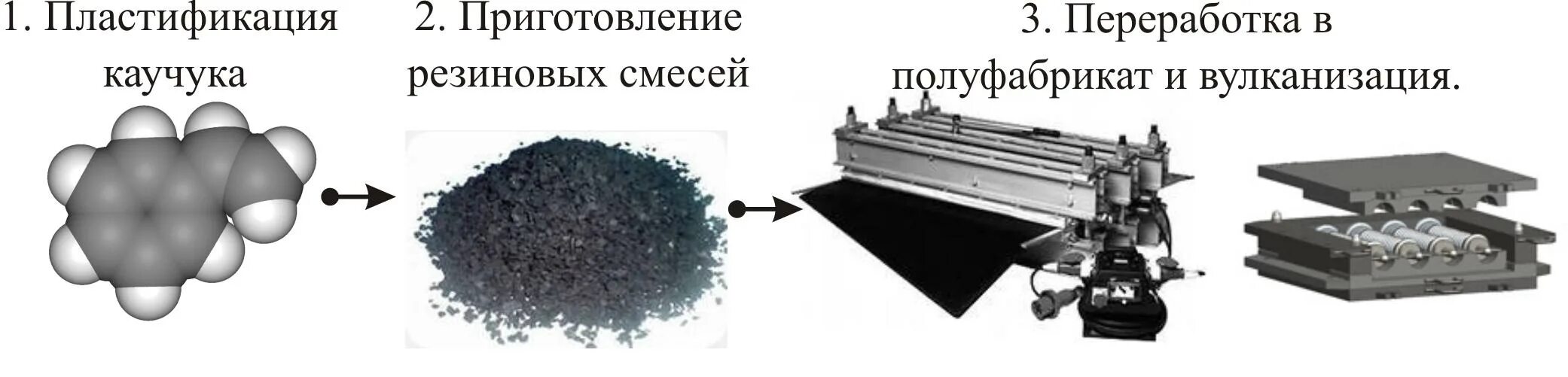 Каучуки исходное сырье для получения резины. Переработка резиновых смесей. Оборудование для контроля качества резиновых смесей. Процесс изготовления резины из каучука. Пластикация каучуков на вальцах.