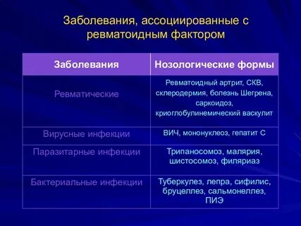 Нозологические формы инфекции