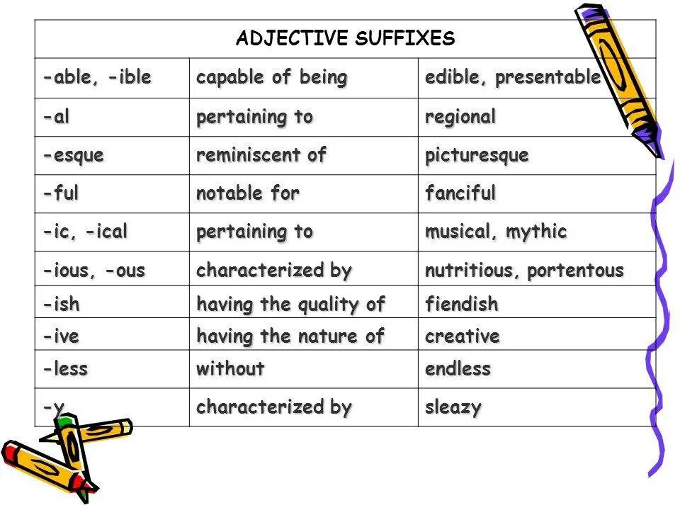 Word formation form noun with the suffixes. Adjectives суффиксы. Adjective suffixes в английском языке. Able суффикс в английском. Английские прилагательные с суффиксом able.