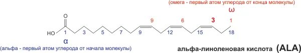 Омега 3 Альфа линоленовая кислота. Альфа линоленовая кислота Омега 6?. Альфа линолевая кислота формула. Альфа линоленовая кислота формула химическая. Альфа линолевая кислота