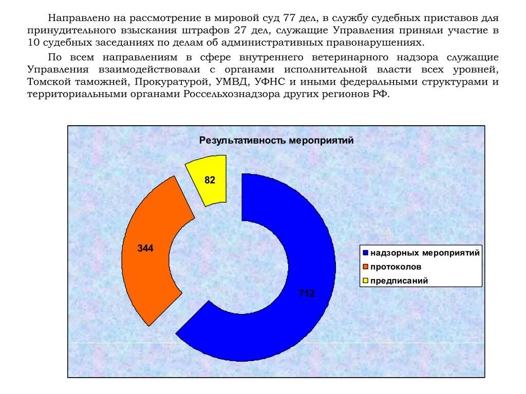 Изменения в мировых судах