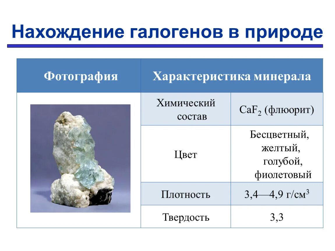 Нахождение галогенов в природе