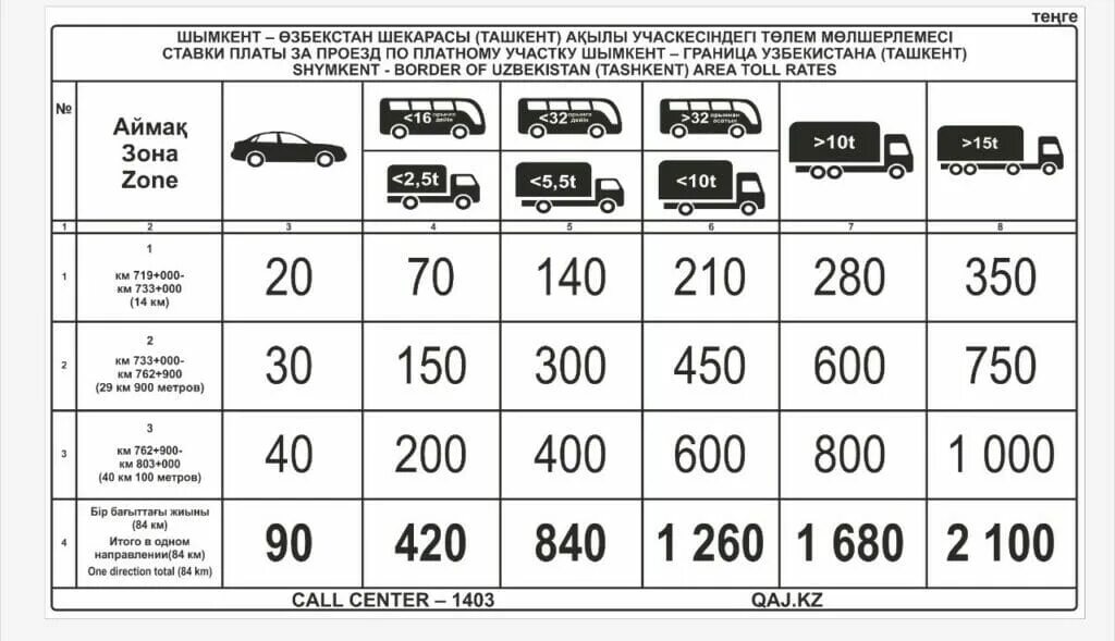 Рассчитать стоимость проезда по м11. Тарифы на платной дороге Москва Санкт-Петербург м11. Сколько стоит проезд по платной дороге. Узбекистан платная дорога.
