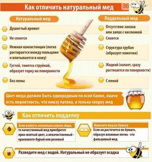Экспресс тест меда