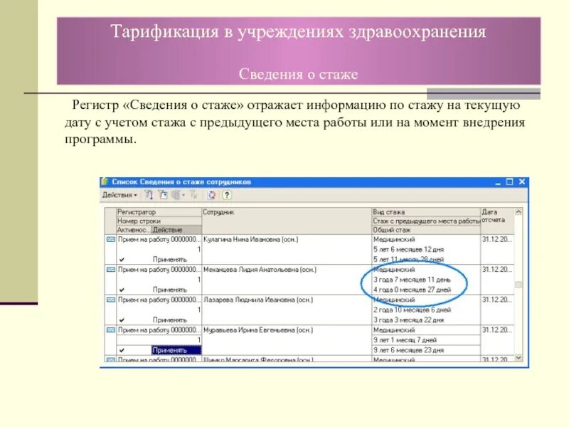 Программы тарификации