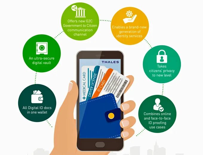 Identity идентификатору