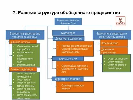 Департамент согласований