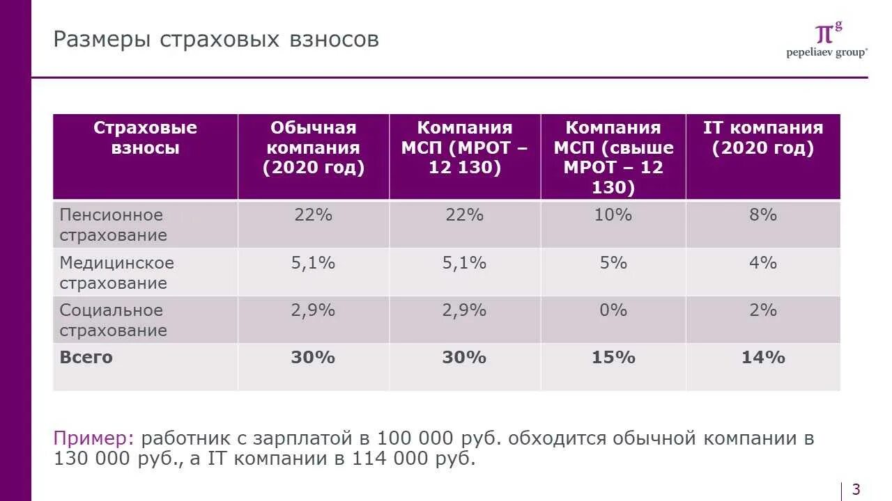 Осс 2025