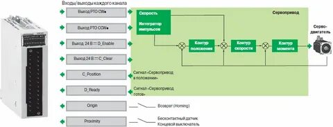 Канал модуль