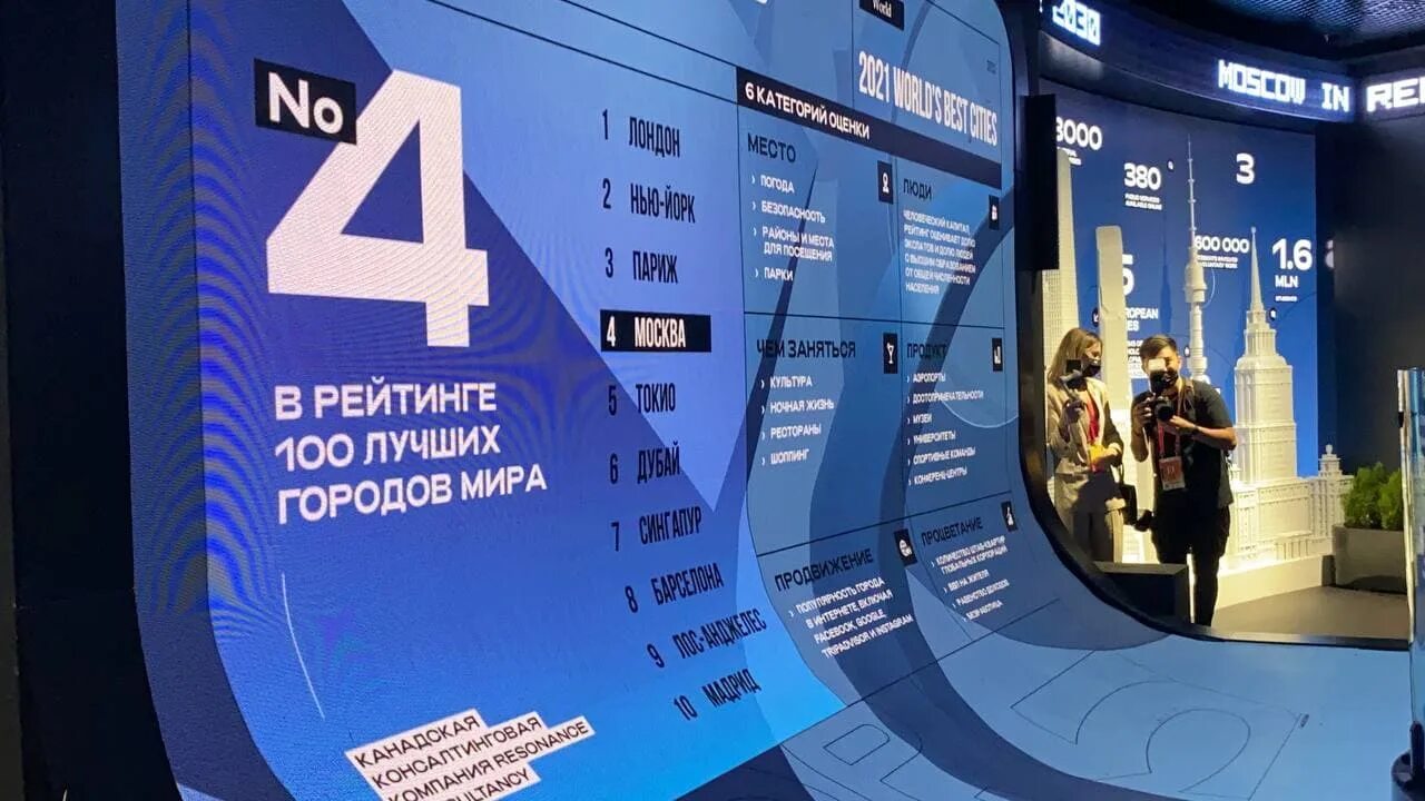 Статистика коронавируса в россии 2020. Фоторепортаж хронология. Карта технологий будущего. Карта развития технологий. 2020 хронология.