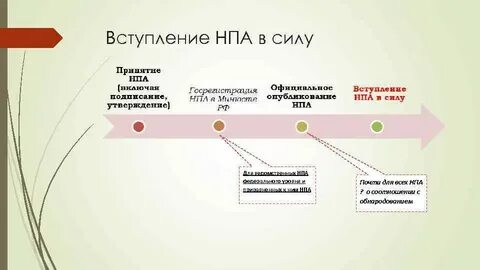 Нормативные правовые акты вступают в силу
