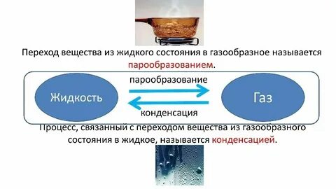 Переход на твердое топливо
