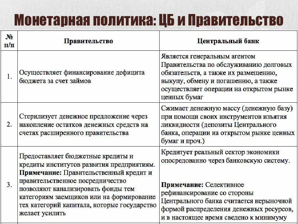 Центральные банки и монетарная политика. Центральные банки и монетарная политика. Преимущества и недостатки монетарной политики. Инструменты денежно-кредитной политики центрального банка рф. Роль центрального банка в проведении монетарной политики.