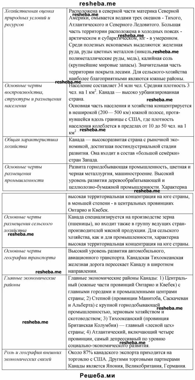 Сравнительная характеристика США И Канады таблица. Сравнительная характеристика США И Канады таблица по географии. Сравнительная характеристика США И Канады география 7 класс таблица. Таблица США И Канада сравнительная характеристика хозяйства. Черты различия сша и канады